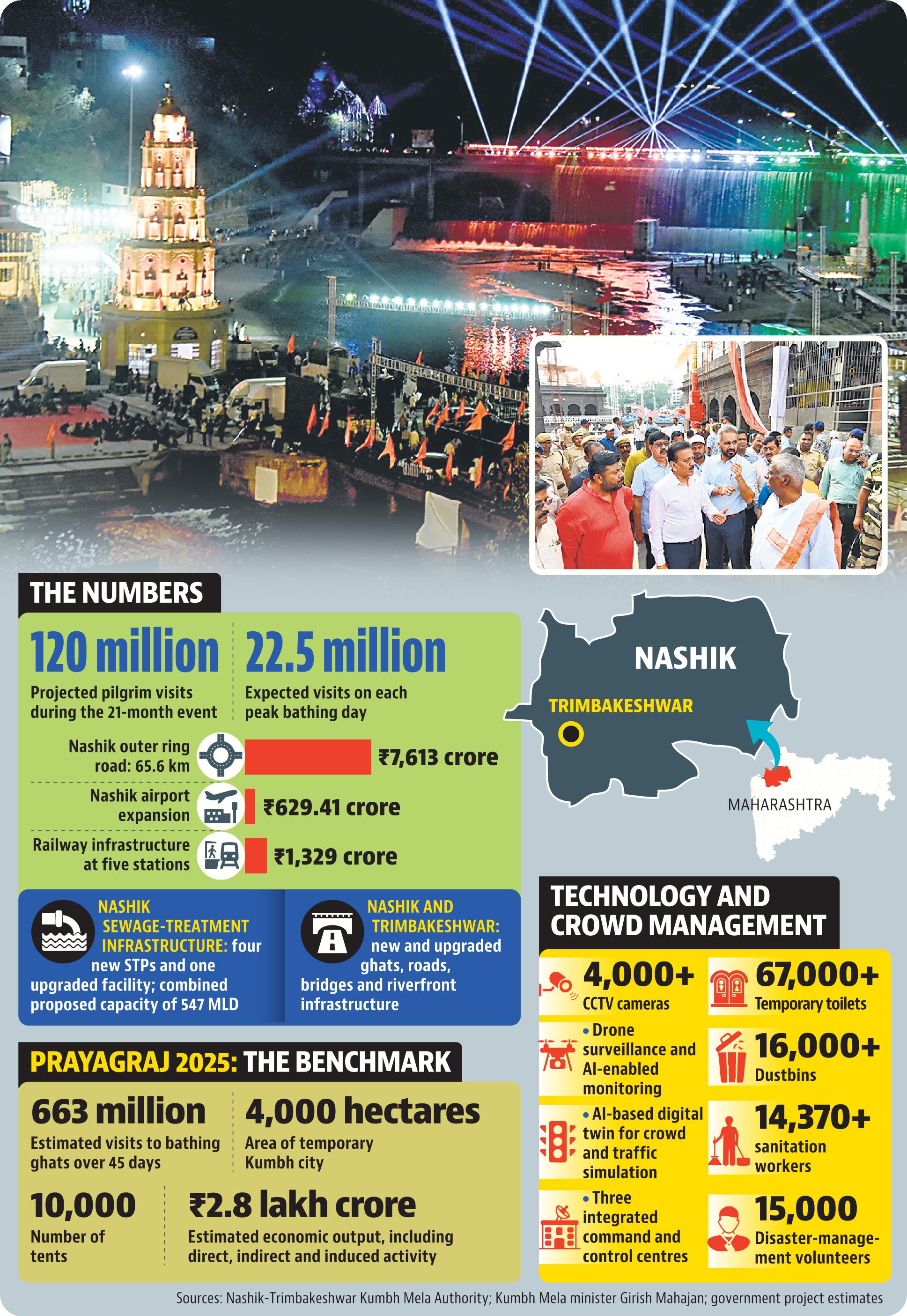 Gearing up for Kumbh (HT PRINT) Gearing up for Kumbh (HT PRINT)